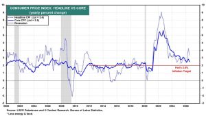 consumer-price-index