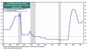 central bank 
