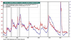 initial-unemployment